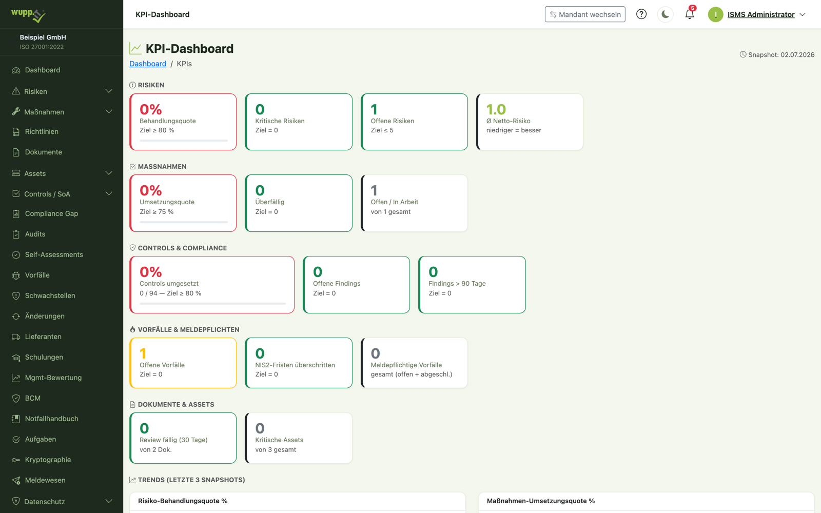 KPI-Dashboard des ISMS mit Kennzahlen zu Risiken, Maßnahmen, Compliance und NIS2-Meldepflichten